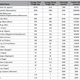 Caloric content of animals that lived alongside ancient humans. (Credit: James Cole/Scientific Reports)